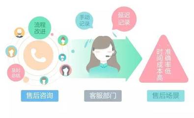 智齿客服行业解决方案 教育培训篇（售后场景）——艺术文化咨询服务